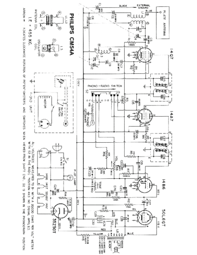 philipscm54a