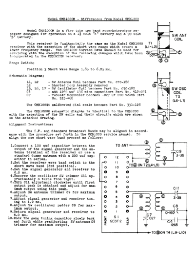 philipscmb1000mdata