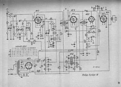 philips europa w