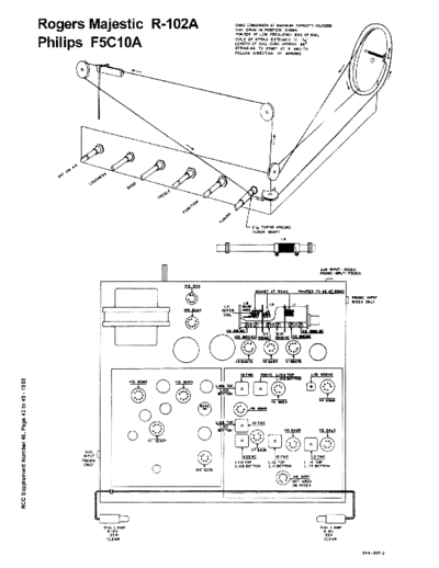 rogersr102adata