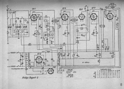 philips regent u
