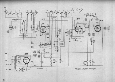 philips szuper triumph