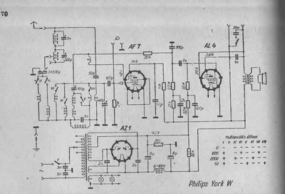philips york w