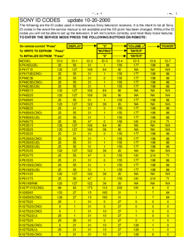 Sony-id codes