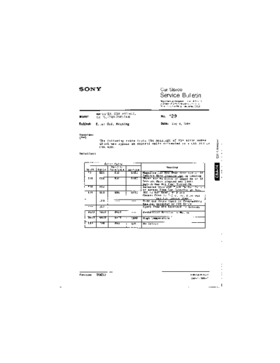 CAR0129