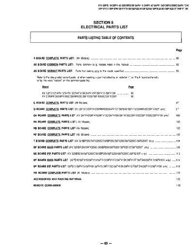 Sony_KV32FV15_Part7