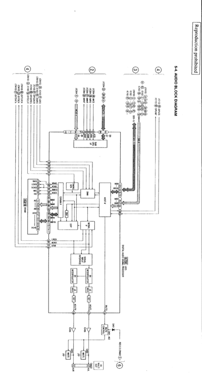 AudioBlock