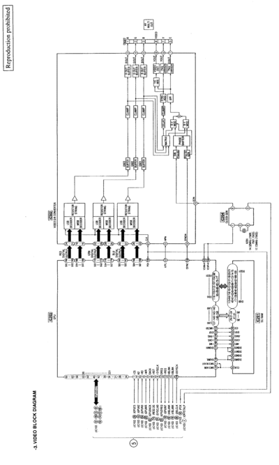 VideoBlock