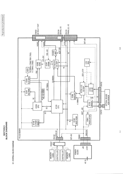 blockDia