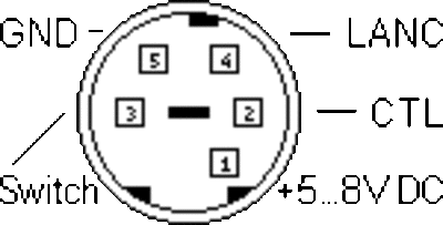 lanc_min