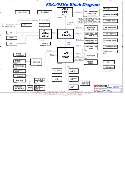 f3ka_scheme