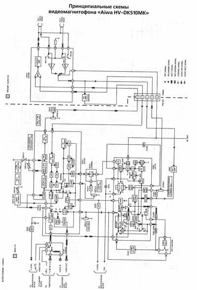aiwa_hv-dx510mk