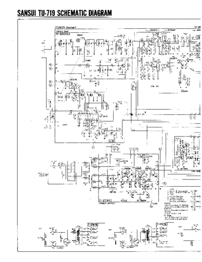 Sansui TU-719