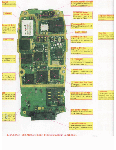 SONY ERICSSON Т68, Т28 1