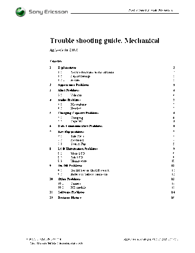 Z1010 Trouble Shooting Guide