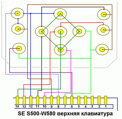 SONY ERICSSON S500, W580
