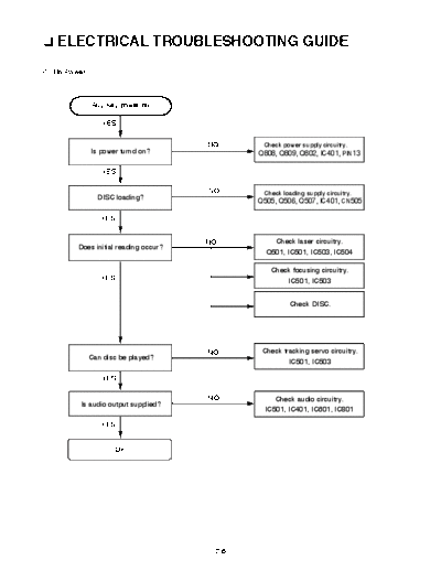 TROUBLESHOOTING