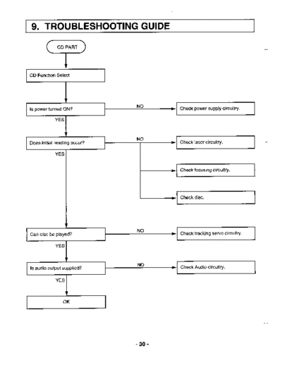 tch-70troubleshooting guide