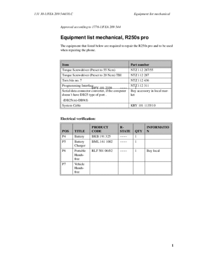R250_equipment_list
