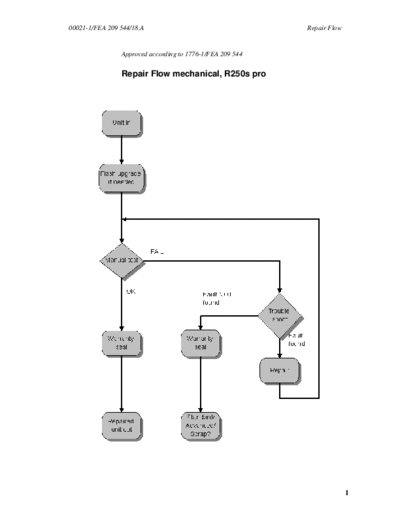 R250_repair_flow
