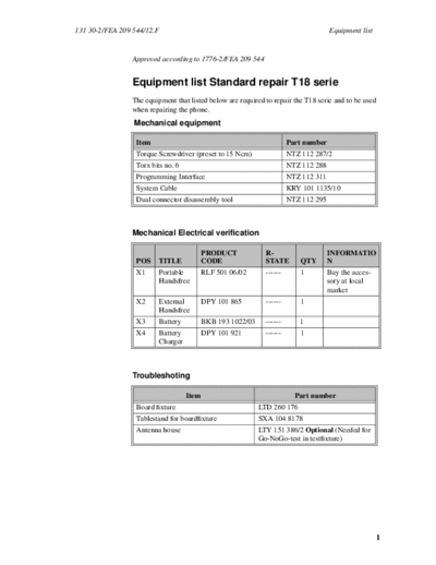 Equipment Listing