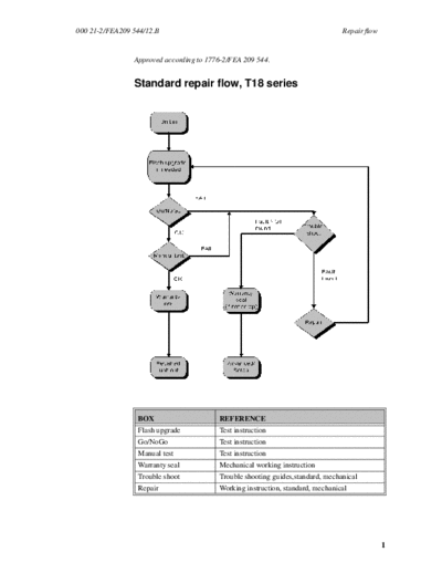 Repair Flow