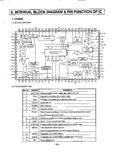 tch-70internal block diagram & pin function of ic