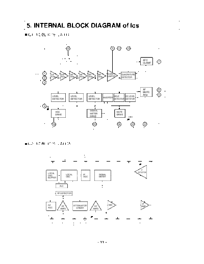 internal block diagram of ics