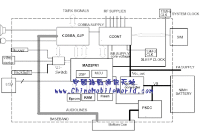 BasebandBlockDiagram
