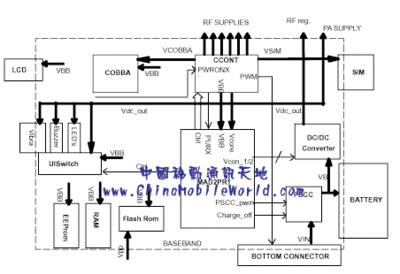BasebandPowerDistribution