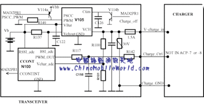 ChargingBlockDiagram
