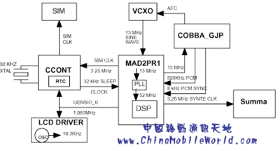 ClockingScheme
