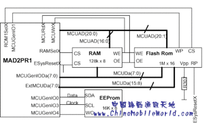 MemorySetup