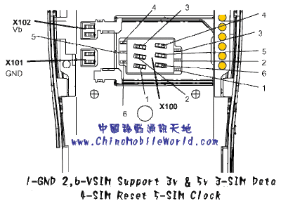 SIMConnector