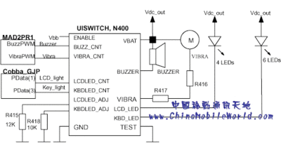 UISwitchTransducers