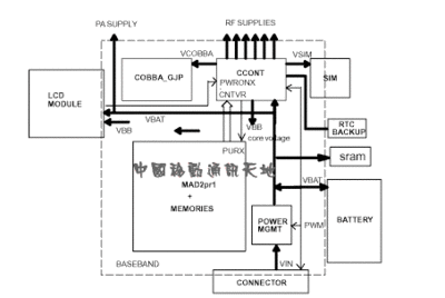 BasebandPowerDistribution