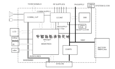 BlockDiagram
