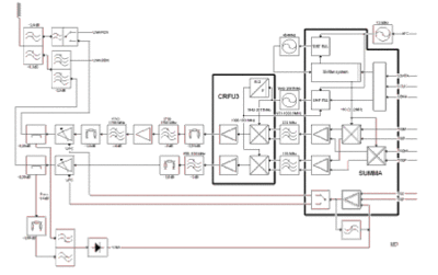 TransmitterBlockDiagram