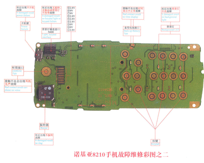 Nokia_repair_book_8210_1