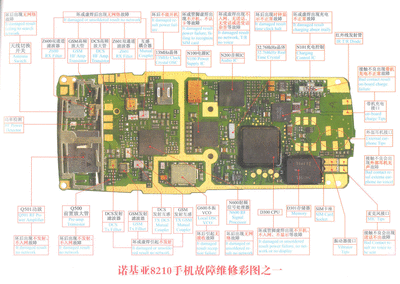 Nokia_repair_book_8210_2