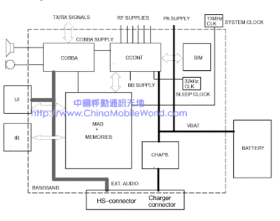 BlockDiagram