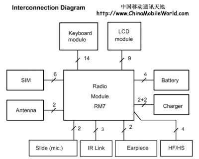 InterconnectionDiagram