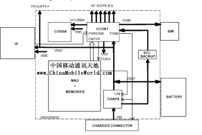 PowerDistribution