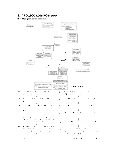 003 Copying Process RUS _eP01-10