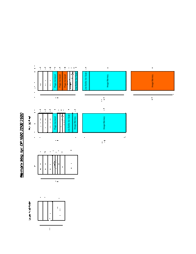 Memory map(Nov-01-00)