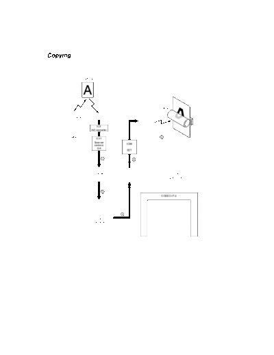 Signal Flow