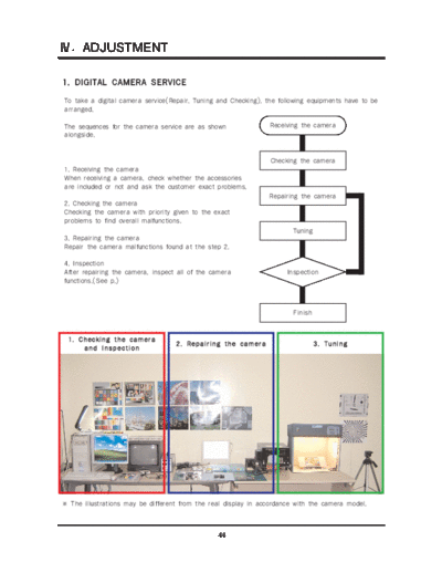 DIGIMAX_430_SERVICE_MANUAL