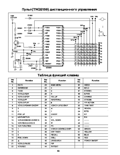 TX-29,33P100T
