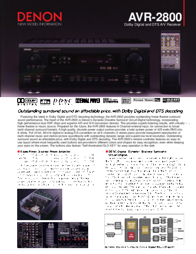 Описание AVR-2800