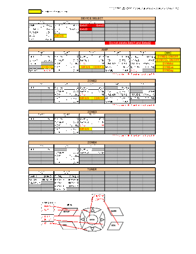 Addition of new code